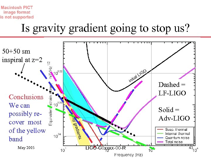 Is gravity gradient going to stop us? 50+50 sm inspiral at z=2 Dashed =