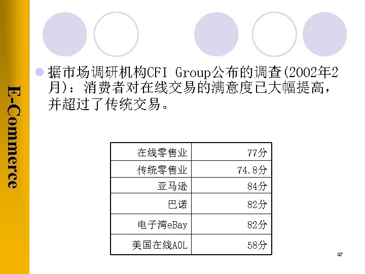 E-Commerce l 据市场调研机构CFI Group公布的调查(2002年 2 月)：消费者对在线交易的满意度已大幅提高， 并超过了传统交易。 在线零售业 77分 传统零售业 74. 8分 亚马逊 84分