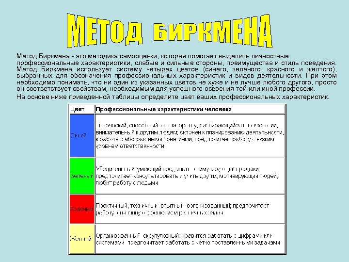 Метод Биркмена - это методика самооценки, которая помогает выделить личностные профессиональные характеристики, слабые и