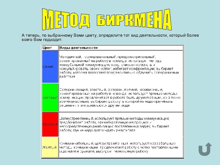 А теперь, по выбранному Вами цвету, определите тот вид деятельности, который более всего Вам