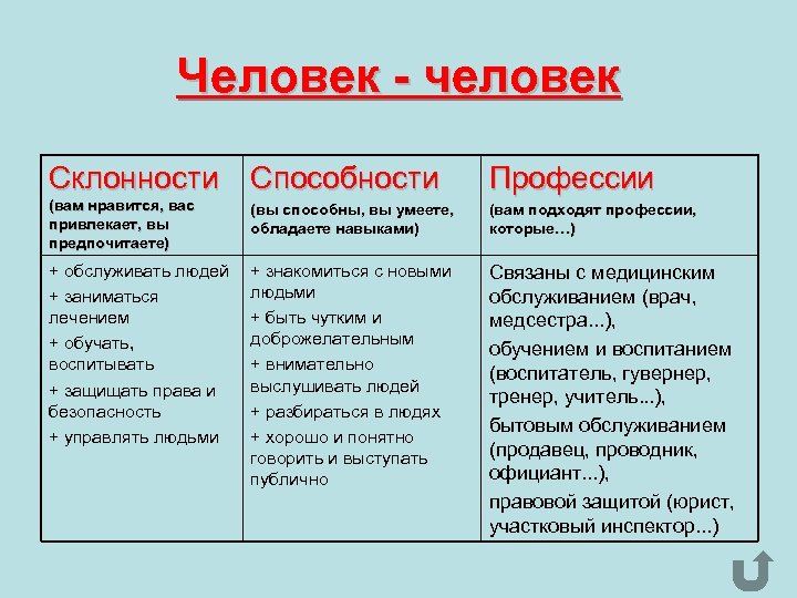 Интересы склонности способности презентация