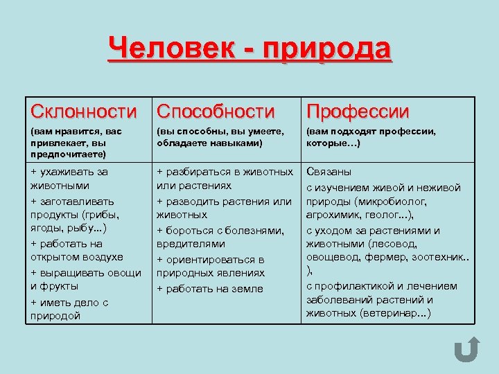 Способности к профессии