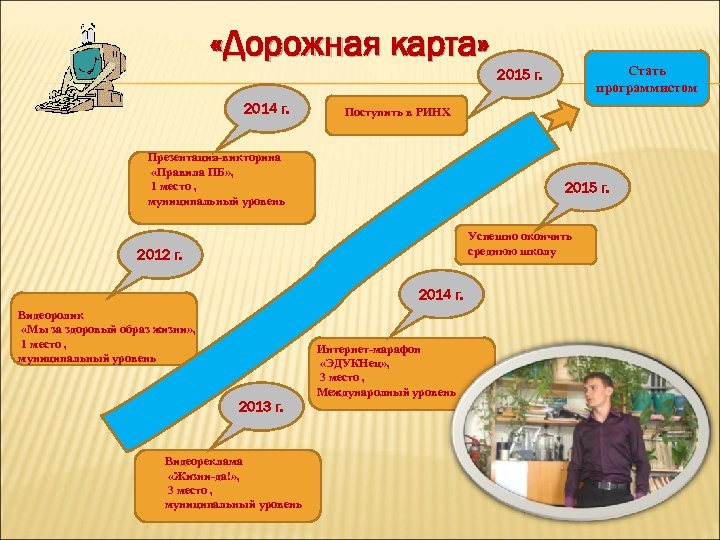 Дорожная карта по математике 5 класс