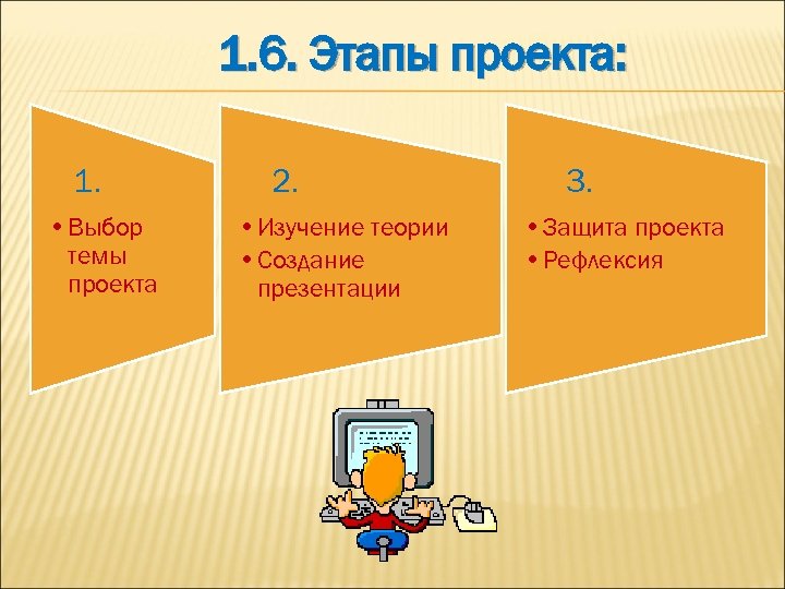 1. 6. Этапы проекта: 1. • Выбор темы проекта 2. • Изучение теории •