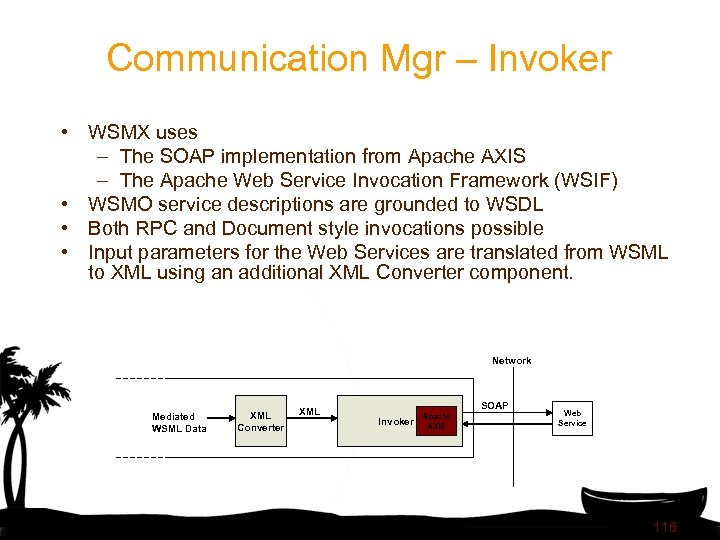 Communication Mgr – Invoker • WSMX uses – The SOAP implementation from Apache AXIS