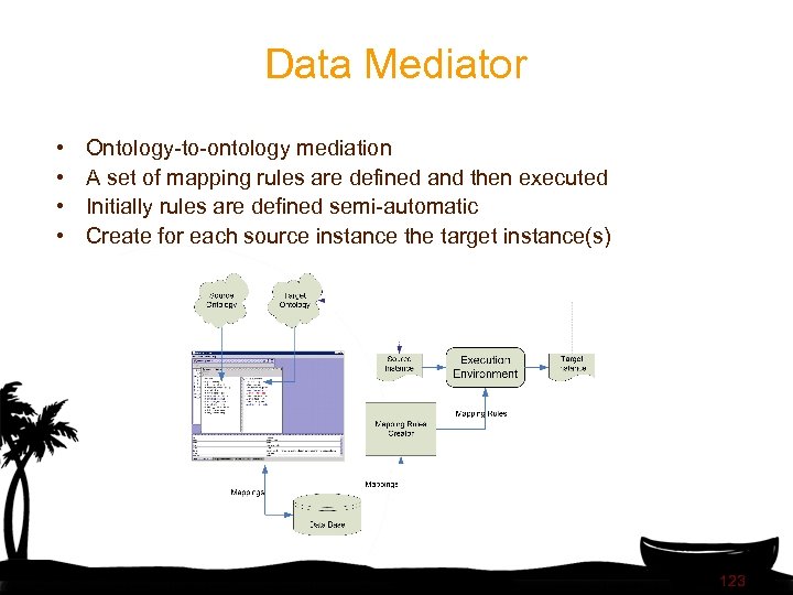 Data Mediator • • Ontology-to-ontology mediation A set of mapping rules are defined and