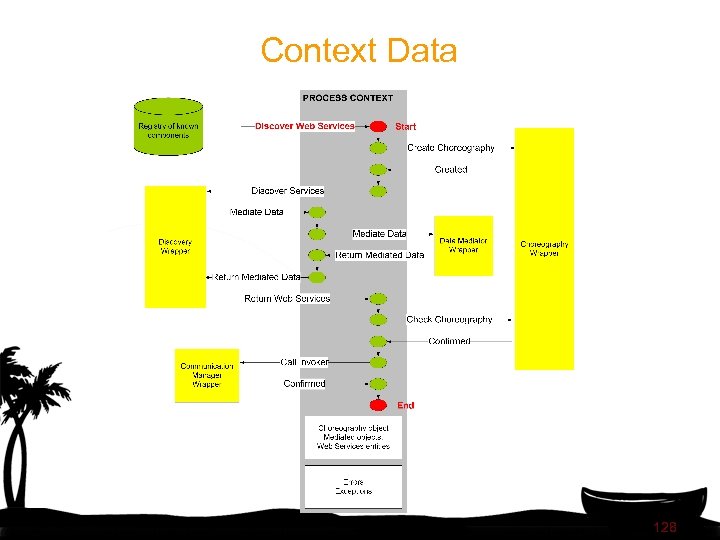 Context Data 128 