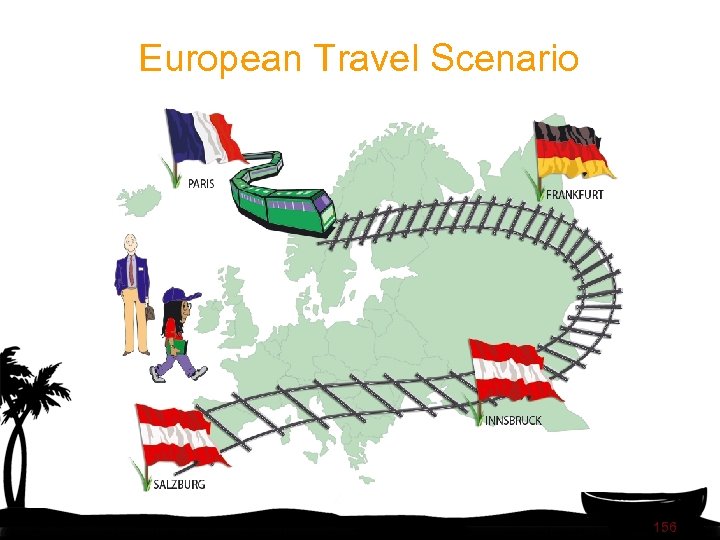 European Travel Scenario 156 