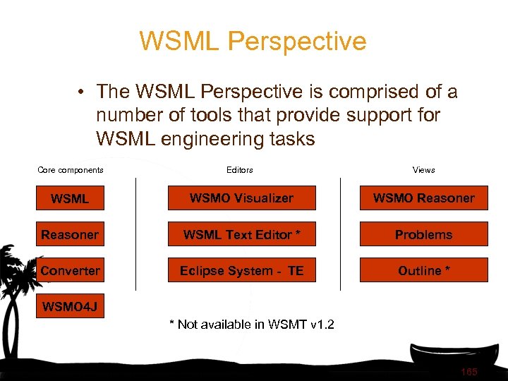 WSML Perspective • The WSML Perspective is comprised of a number of tools that