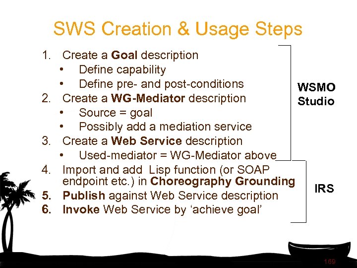 SWS Creation & Usage Steps 1. Create a Goal description • Define capability •