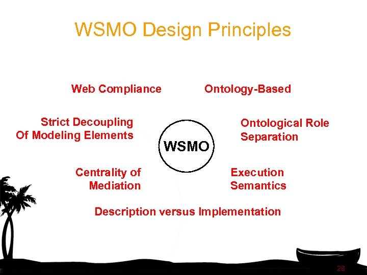 WSMO Design Principles Web Compliance Strict Decoupling Of Modeling Elements Centrality of Mediation Ontology-Based