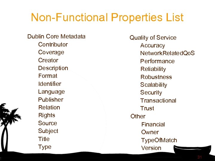 Non-Functional Properties List Dublin Core Metadata Contributor Coverage Creator Description Format Identifier Language Publisher
