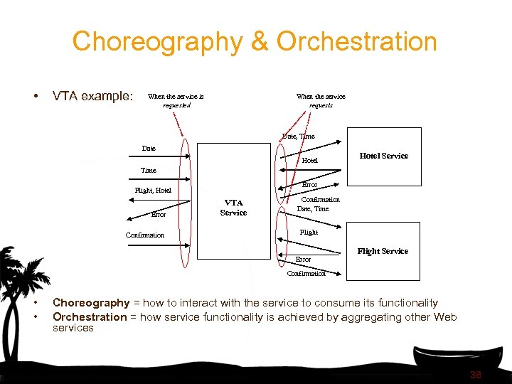 Choreography & Orchestration • VTA example: When the service is requested When the service