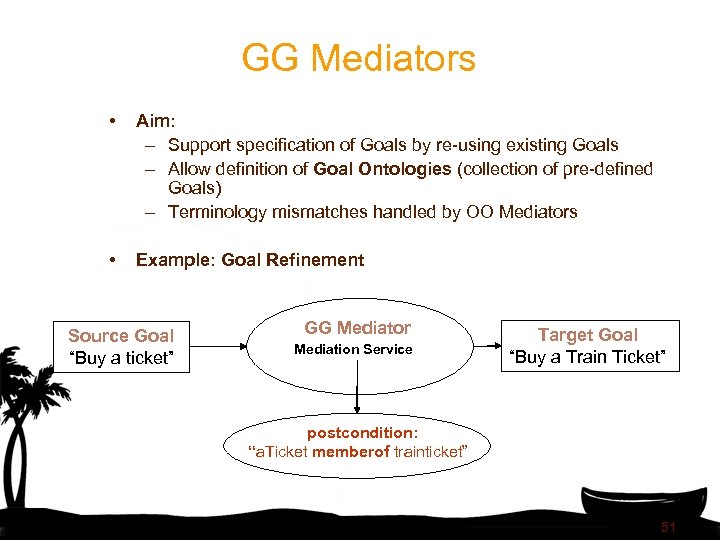 GG Mediators • Aim: – Support specification of Goals by re-using existing Goals –
