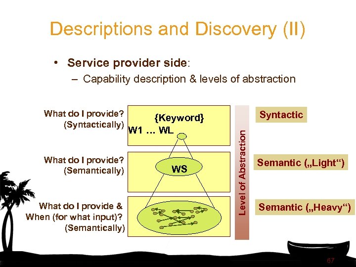 Descriptions and Discovery (II) • Service provider side: – Capability description & levels of