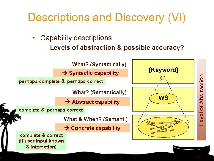 Descriptions and Discovery (VI) • Capability descriptions: – Levels of abstraction & possible accuracy?
