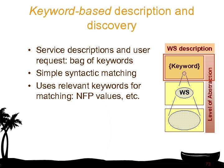 Keyword-based description and discovery WS description {Keyword} WS Level of Abstraction • Service descriptions
