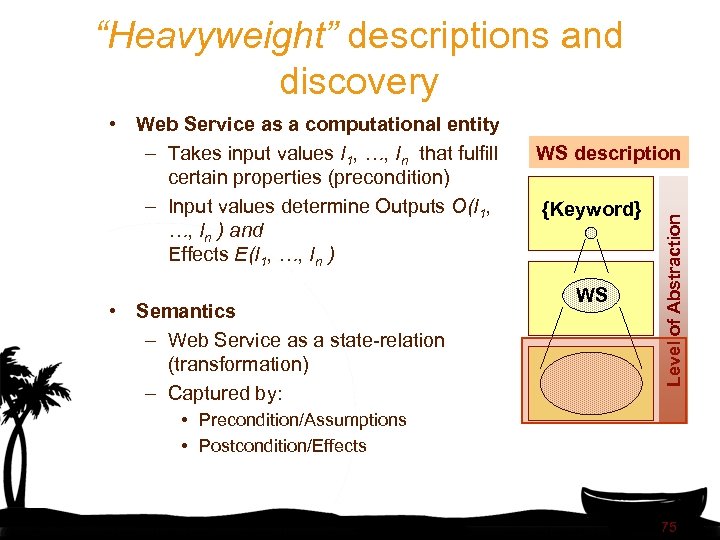 “Heavyweight” descriptions and discovery • Semantics – Web Service as a state-relation (transformation) –
