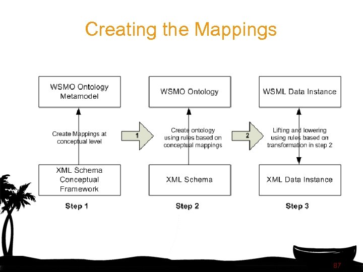 Creating the Mappings 87 