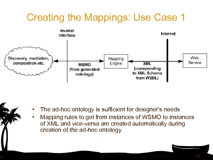 Creating the Mappings: Use Case 1 • The ad-hoc ontology is sufficient for designer’s