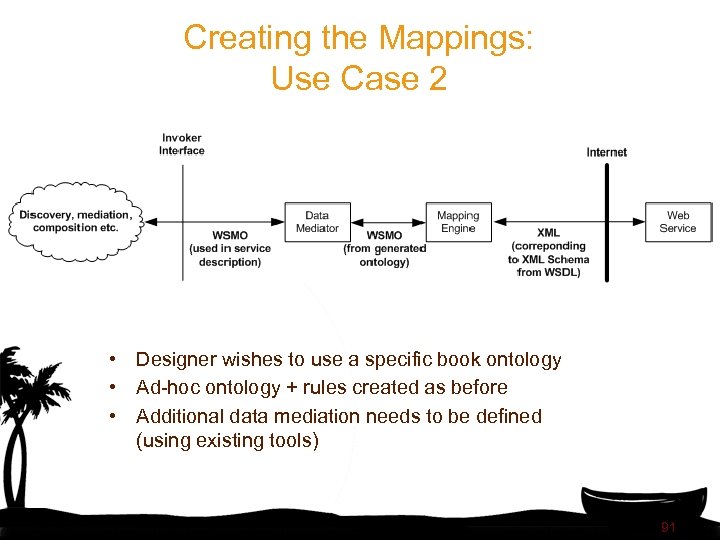Creating the Mappings: Use Case 2 • Designer wishes to use a specific book