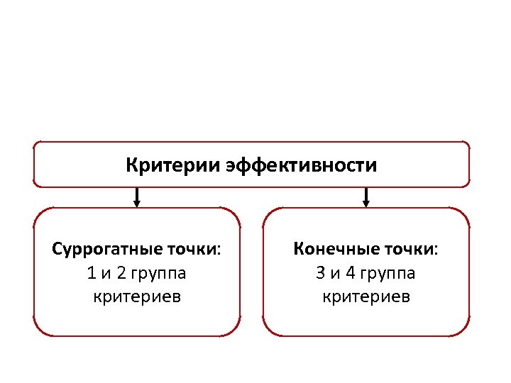 Критерии эффективности Суррогатные точки: 1 и 2 группа критериев Конечные точки: 3 и 4