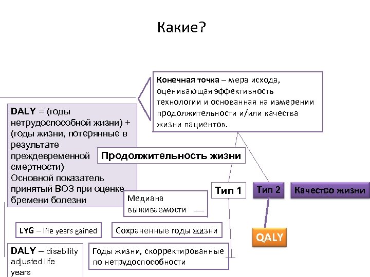 Какие? Конечная точка – мера исхода, оценивающая эффективность технологии и основанная на измерении продолжительности