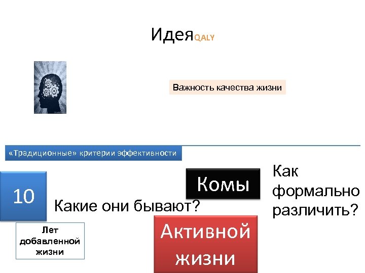 Идея. QALY Важность качества жизни «Традиционные» критерии эффективности 10 Комы Какие они бывают? Лет