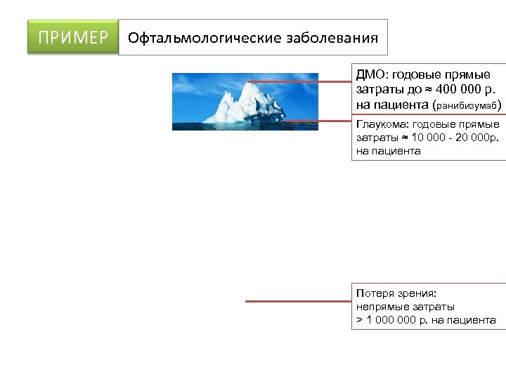 ПРИМЕР Офтальмологические заболевания ДМО: годовые прямые затраты до ≈ 400 000 р. на пациента