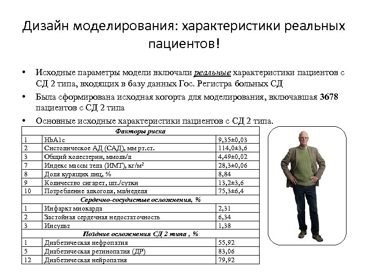 Дизайн моделирования: характеристики реальных пациентов! • • • Исходные параметры модели включали реальные характеристики