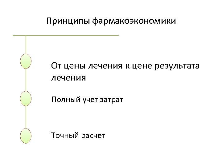 Принципы фармакоэкономики От цены лечения к цене результата лечения Полный учет затрат Точный расчет