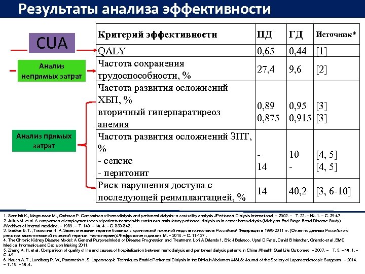 Критерии затрат. Критерии эффективности в фармакоэкономическом анализе.. Анализ эффективности. Анализ затраты эффективность фармакоэкономика. Возможности использования результатов исследования.