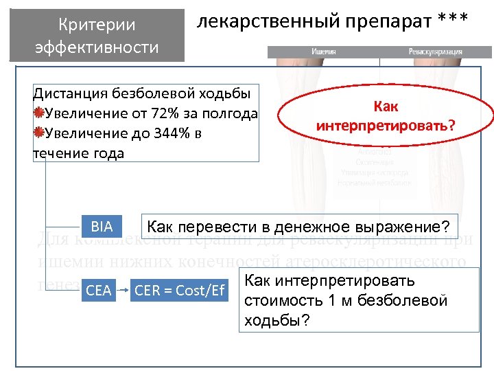 Критерии эффективности лекарственный препарат *** Дистанция безболевой ходьбы Увеличение от 72% за полгода Увеличение