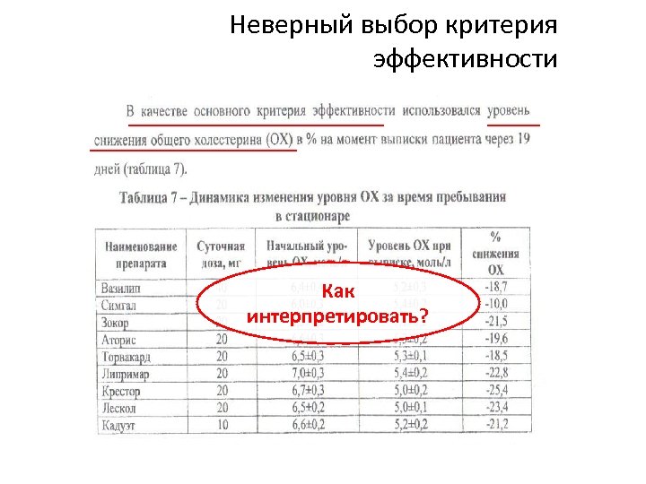 Неверный выбор критерия эффективности Как интерпретировать? 