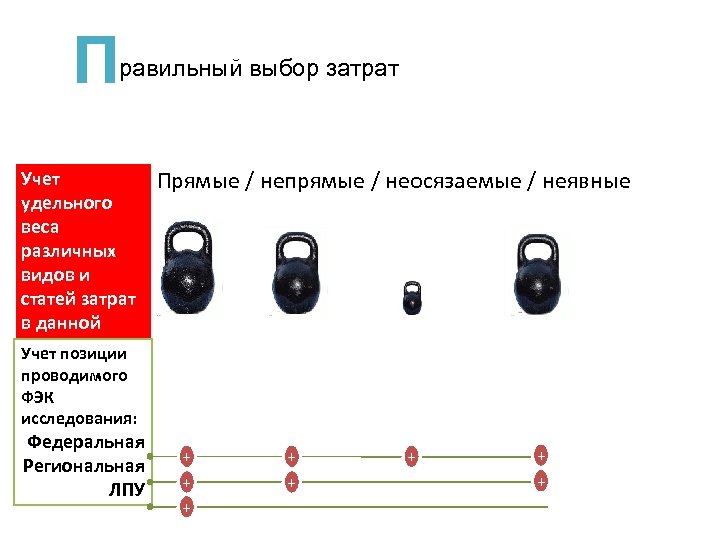 П равильный выбор затрат Учет удельного веса различных видов и статей затрат в данной