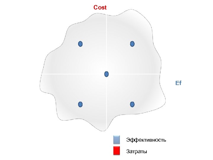 Cost Ef Эффективность Затраты 