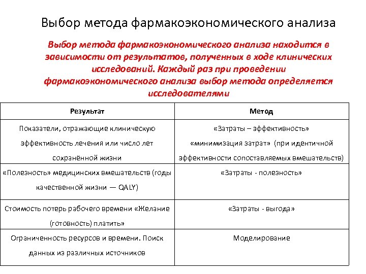 Выбор метода фармакоэкономического анализа находится в зависимости от результатов, полученных в ходе клинических исследований.