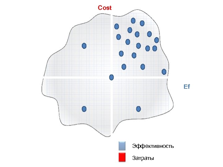 Cost Ef Эффективность Затраты 