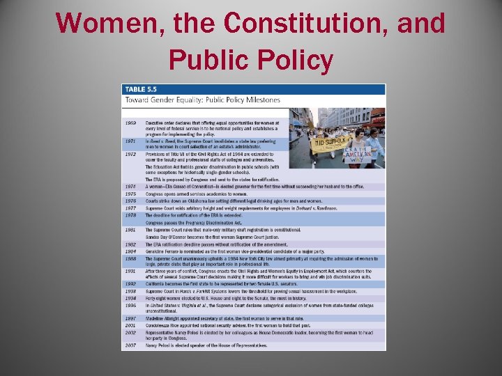 Women, the Constitution, and Public Policy 