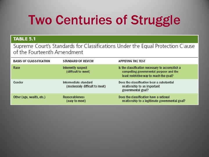 Two Centuries of Struggle 