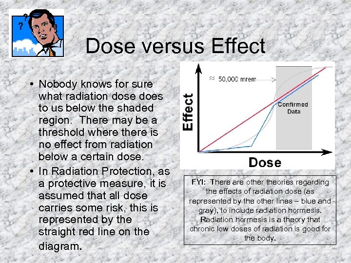 Dose versus Effect • Nobody knows for sure what radiation dose does to us