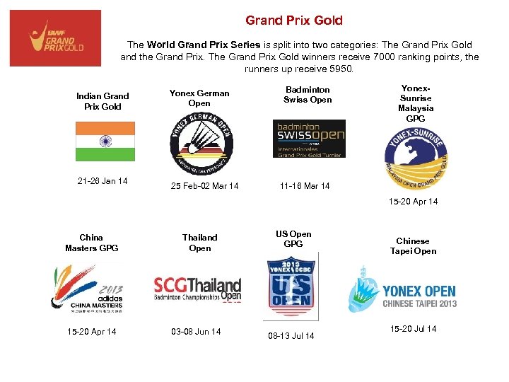 Grand Prix Gold The World Grand Prix Series is split into two categories: The
