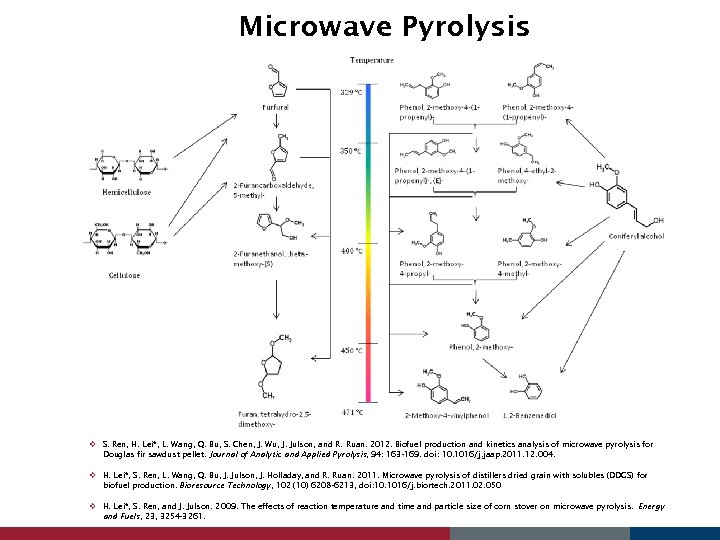 Microwave Pyrolysis v S. Ren, H. Lei*, L. Wang, Q. Bu, S. Chen, J.