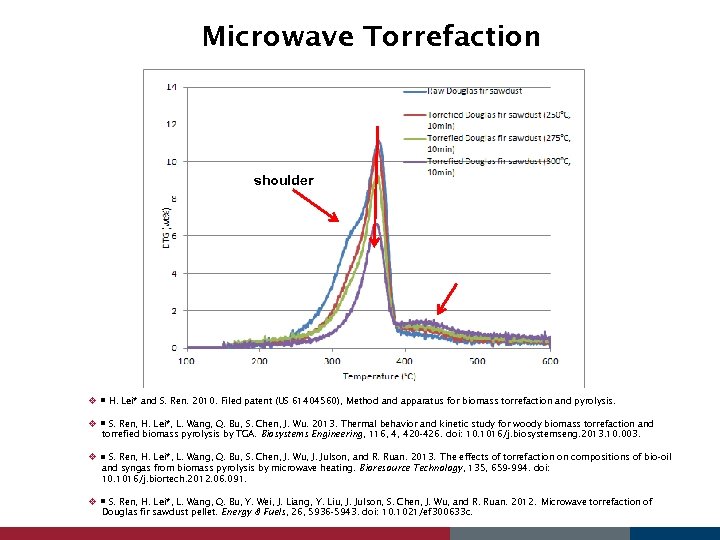 Microwave Torrefaction shoulder v H. Lei* and S. Ren. 2010. Filed patent (US 61404560),