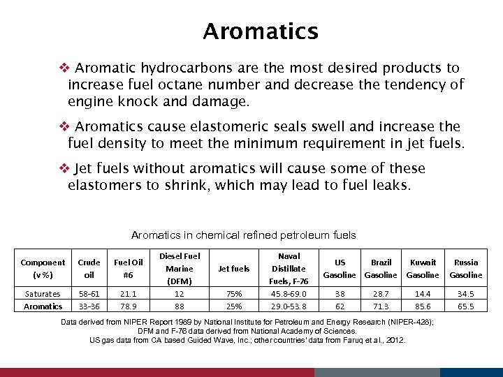 Aromatics v Aromatic hydrocarbons are the most desired products to increase fuel octane number