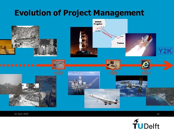 Evolution of Project Management Y 2 K 1957 10 April 2009 1980 1994 10