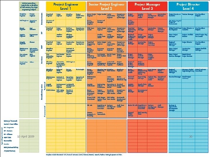 Project Experience Navigator 10 April 2009 30 