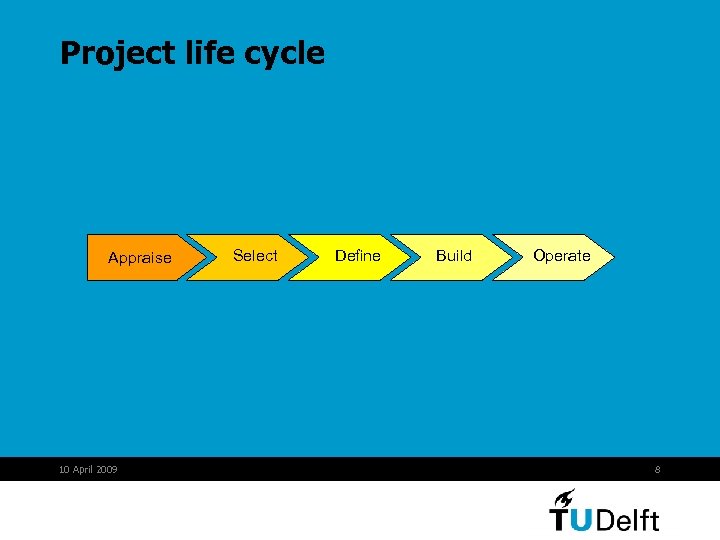 Project life cycle Appraise 10 April 2009 Select Define Build Operate 8 