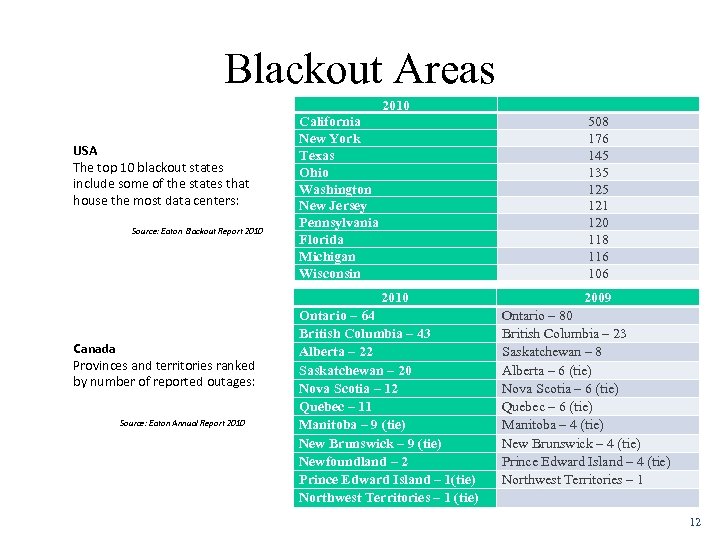 Blackout Areas 2010 USA The top 10 blackout states include some of the states