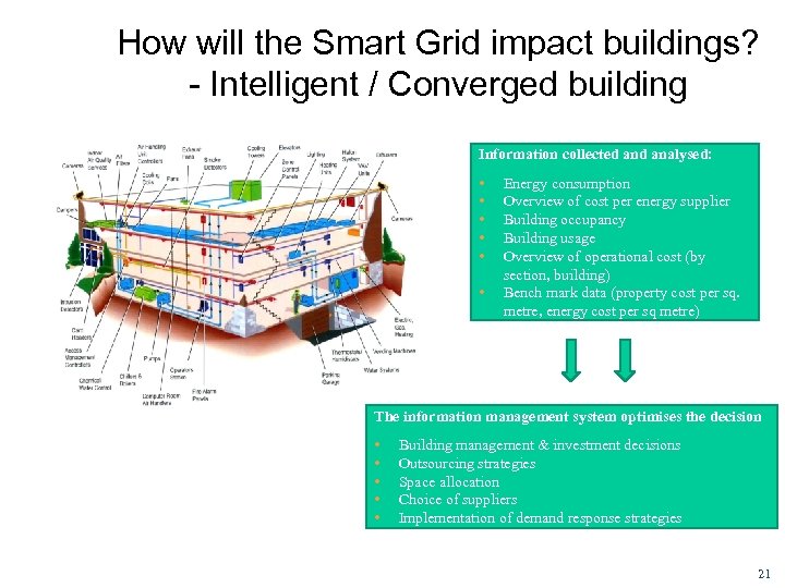 How will the Smart Grid impact buildings? - Intelligent / Converged building Information collected